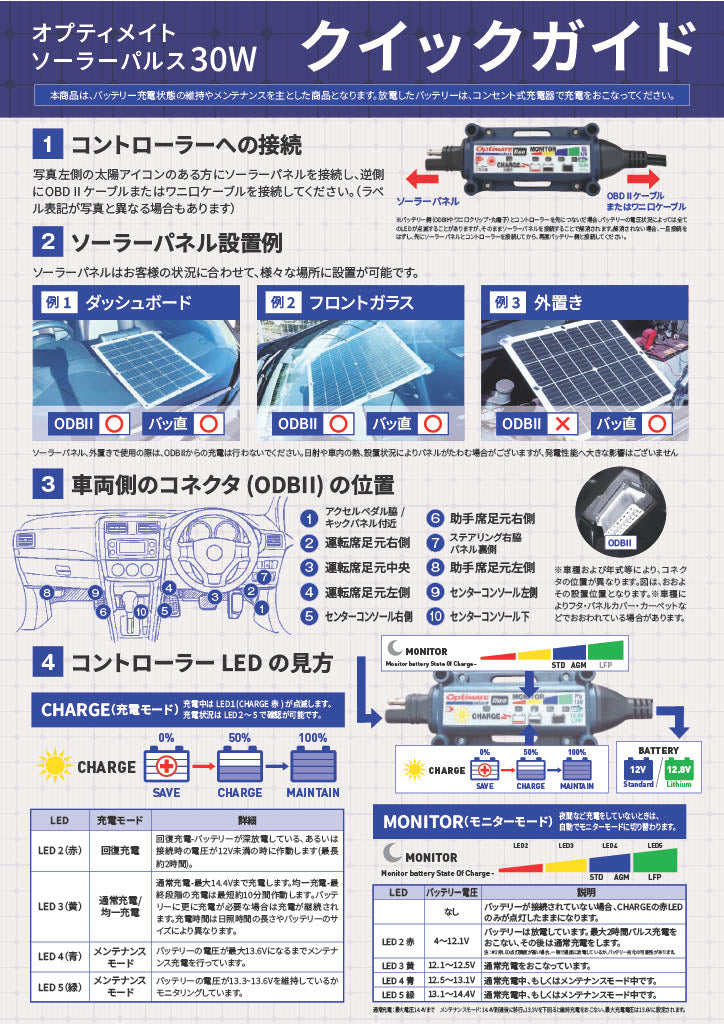 OptiMateソーラーパルス30W /OBDII・ワニ口クリップケーブル、オプティメイト充電コントローラー、吸盤、全て同梱済み