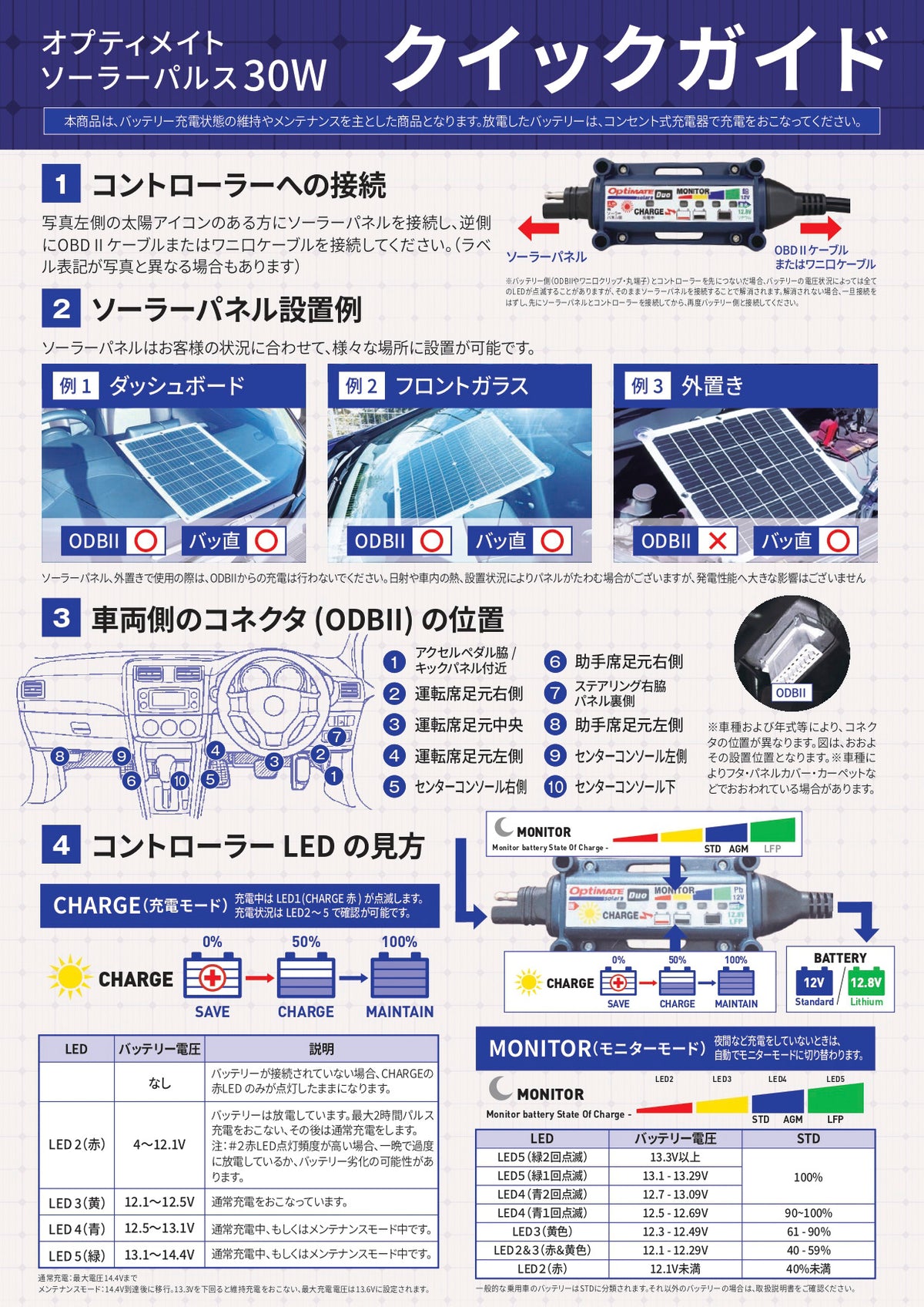 OptiMateソーラーパルス30W /OBDII・ワニ口クリップケーブル、オプティメイト充電コントローラー、吸盤、全て同梱済み